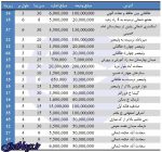 قیمت اجاره مغازه در بعضی مناطق پایتخت کشور عزیزمان ایران چقدر است؟